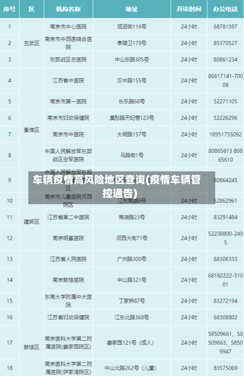 车辆疫情高风险地区查询(疫情车辆管控通告)-第1张图片