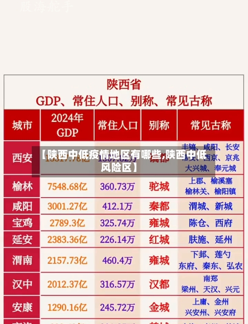 【陕西中低疫情地区有哪些,陕西中低风险区】-第1张图片