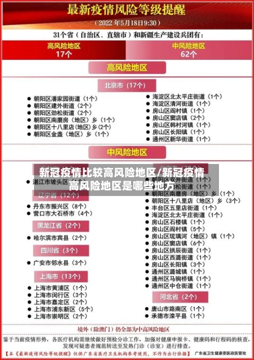 新冠疫情比较高风险地区/新冠疫情高风险地区是哪些地方-第1张图片