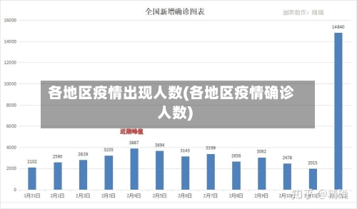 各地区疫情出现人数(各地区疫情确诊人数)-第1张图片