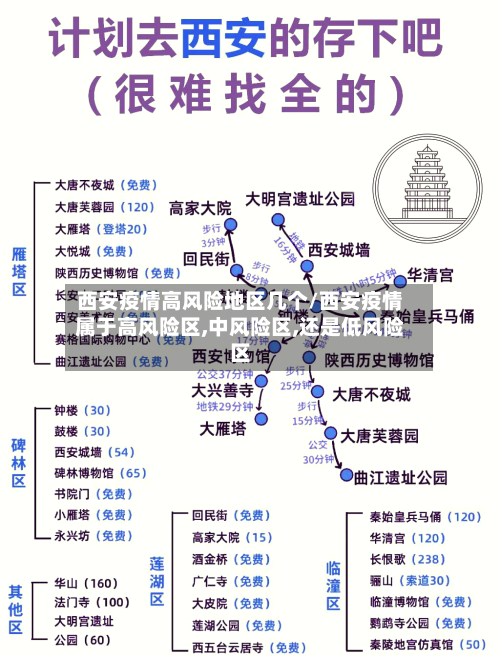 西安疫情高风险地区几个/西安疫情属于高风险区,中风险区,还是低风险区-第1张图片