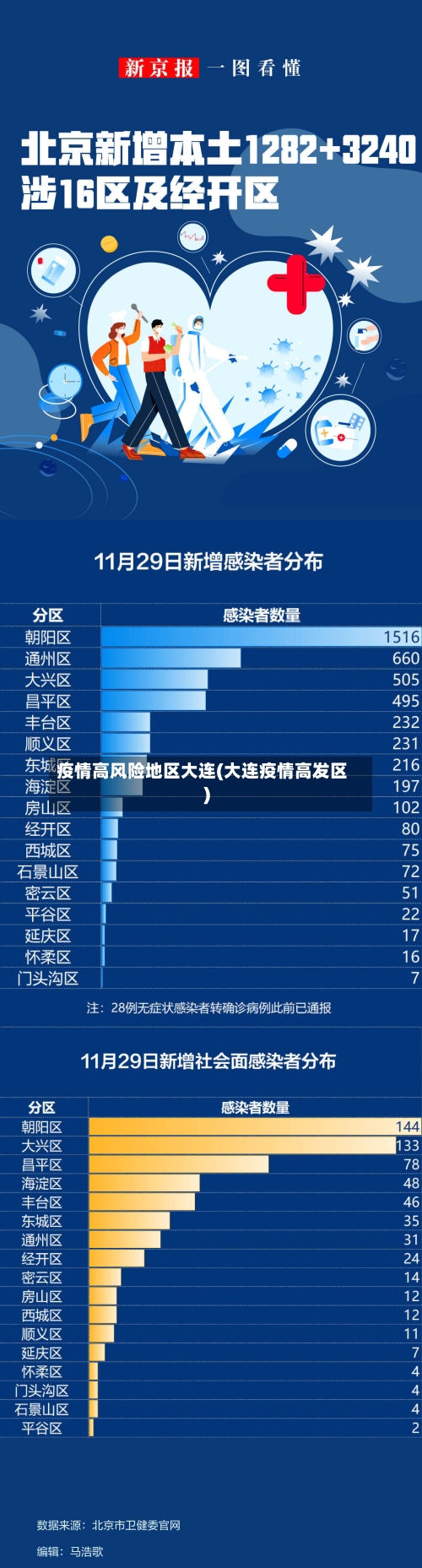 疫情高风险地区大连(大连疫情高发区)-第1张图片