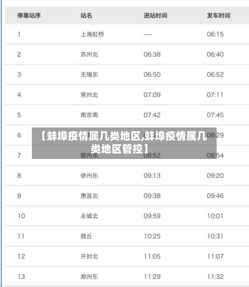【蚌埠疫情属几类地区,蚌埠疫情属几类地区管控】-第1张图片