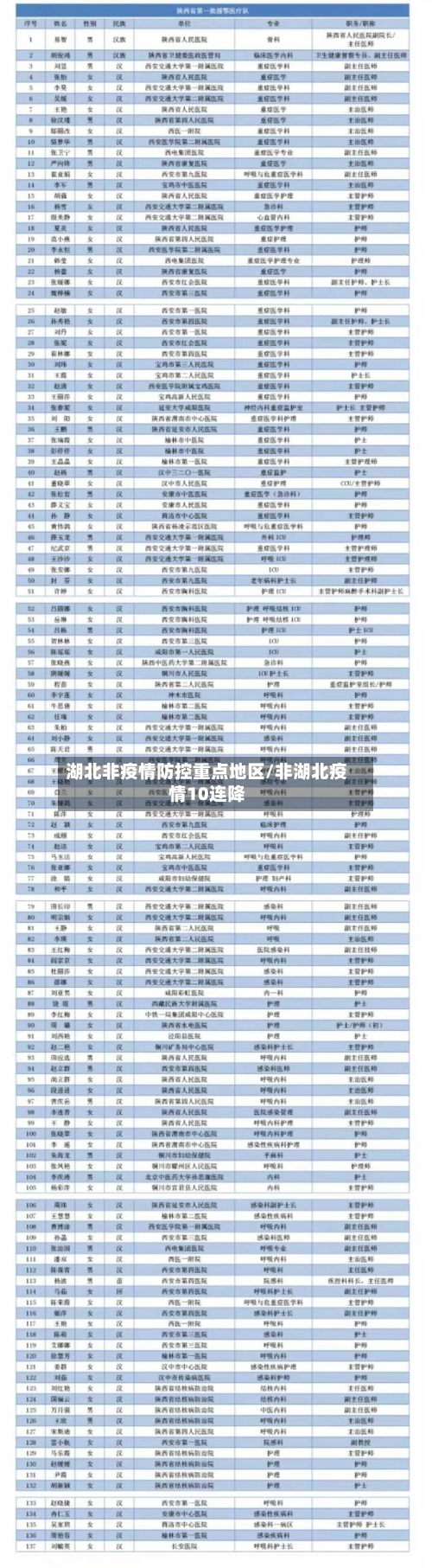 湖北非疫情防控重点地区/非湖北疫情10连降-第2张图片