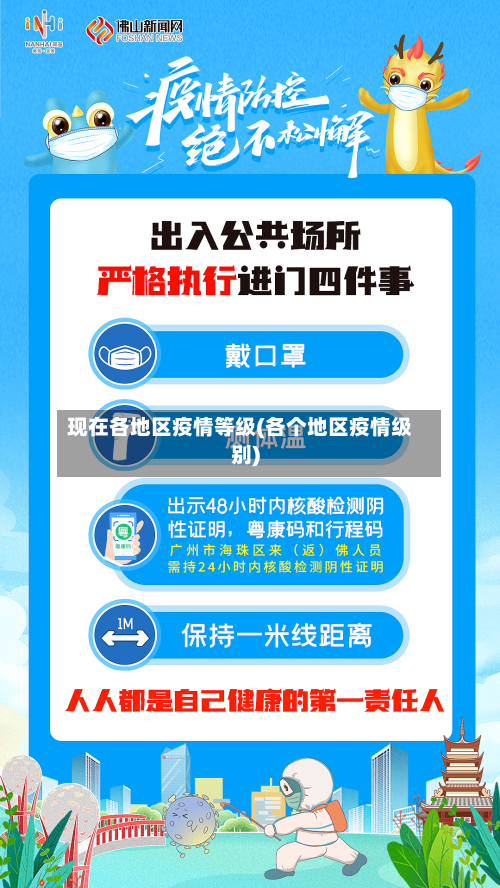 现在各地区疫情等级(各个地区疫情级别)-第1张图片