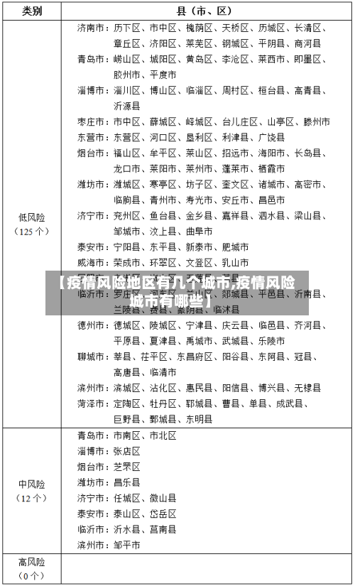 【疫情风险地区有几个城市,疫情风险城市有哪些】-第3张图片