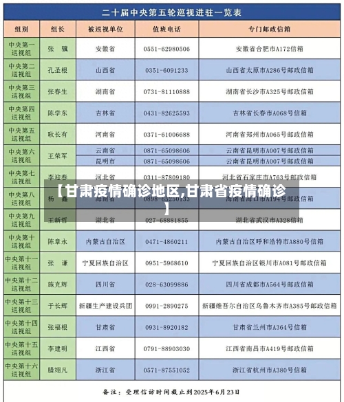 【甘肃疫情确诊地区,甘肃省疫情确诊】-第2张图片