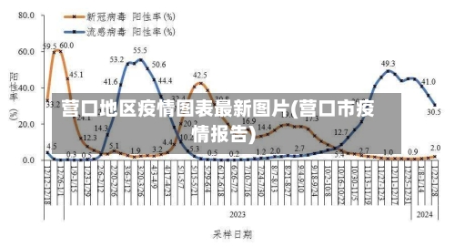 营口地区疫情图表最新图片(营口市疫情报告)-第1张图片
