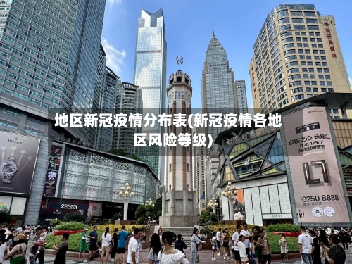 地区新冠疫情分布表(新冠疫情各地区风险等级)-第1张图片