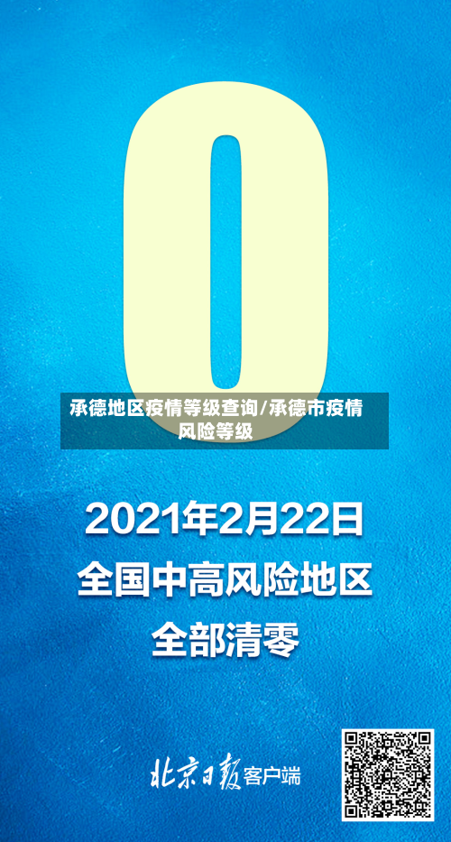 承德地区疫情等级查询/承德市疫情风险等级-第1张图片