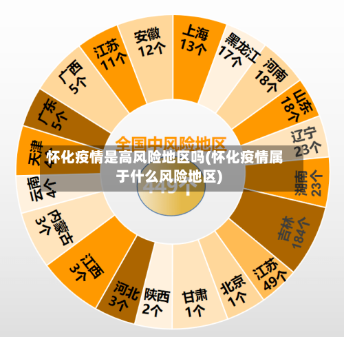 怀化疫情是高风险地区吗(怀化疫情属于什么风险地区)-第1张图片