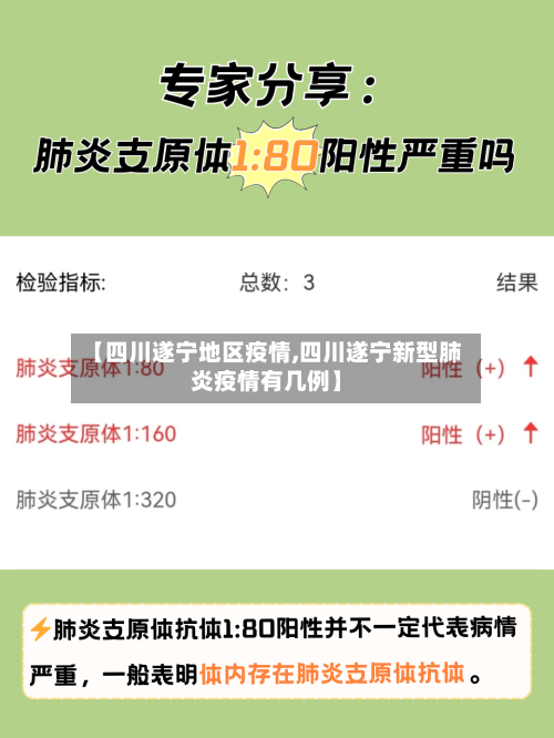 【四川遂宁地区疫情,四川遂宁新型肺炎疫情有几例】-第2张图片