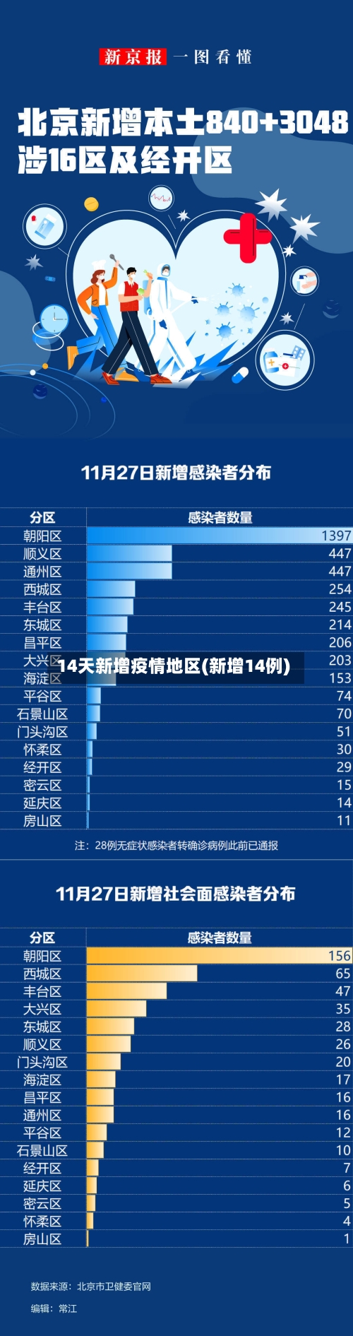 14天新增疫情地区(新增14例)-第1张图片