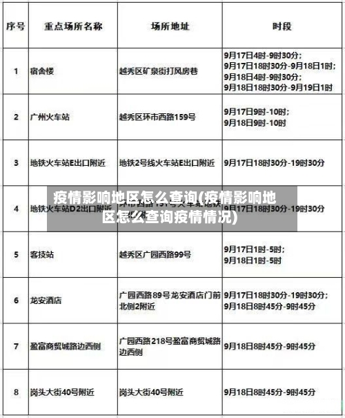 疫情影响地区怎么查询(疫情影响地区怎么查询疫情情况)-第1张图片