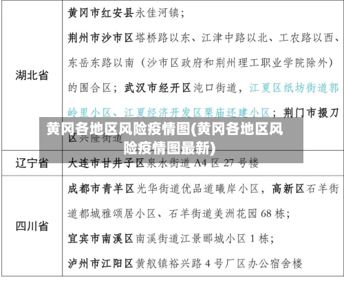 黄冈各地区风险疫情图(黄冈各地区风险疫情图最新)-第1张图片