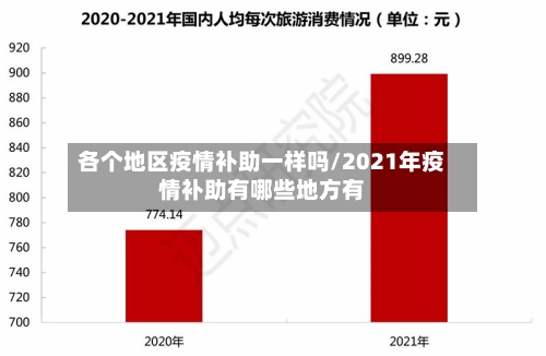 各个地区疫情补助一样吗/2021年疫情补助有哪些地方有-第1张图片