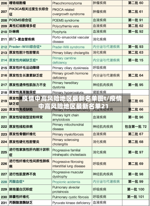 疫情中高风险地区最新名单图t/疫情中高风险地区最新名单21-第1张图片
