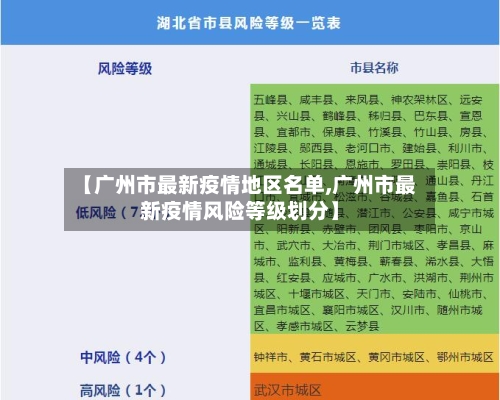 【广州市最新疫情地区名单,广州市最新疫情风险等级划分】-第2张图片