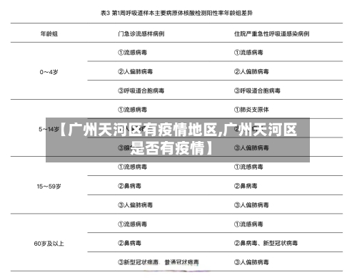 【广州天河区有疫情地区,广州天河区是否有疫情】-第1张图片