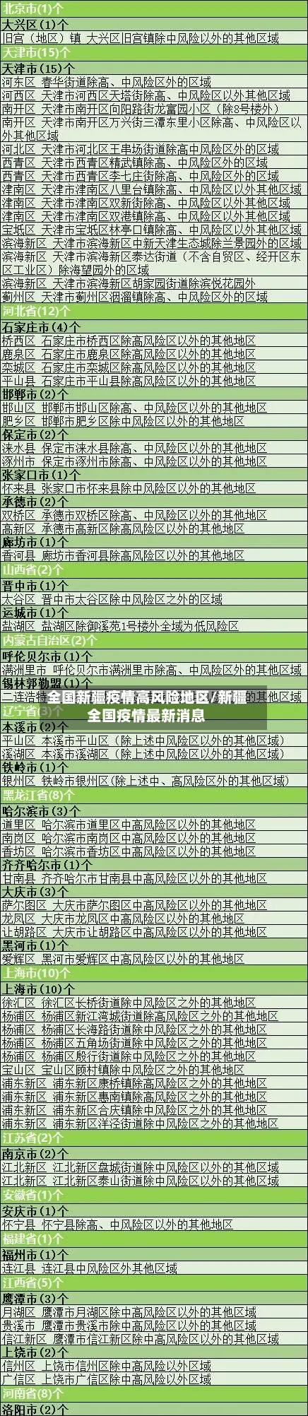 全国新疆疫情高风险地区/新疆全国疫情最新消息-第2张图片