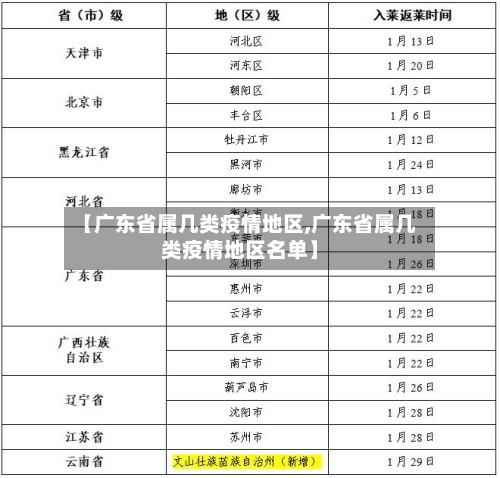 【广东省属几类疫情地区,广东省属几类疫情地区名单】-第1张图片