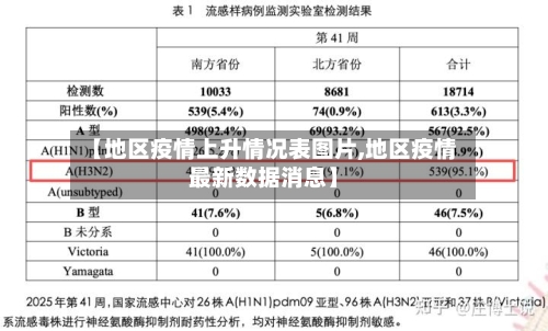 【地区疫情上升情况表图片,地区疫情最新数据消息】-第1张图片