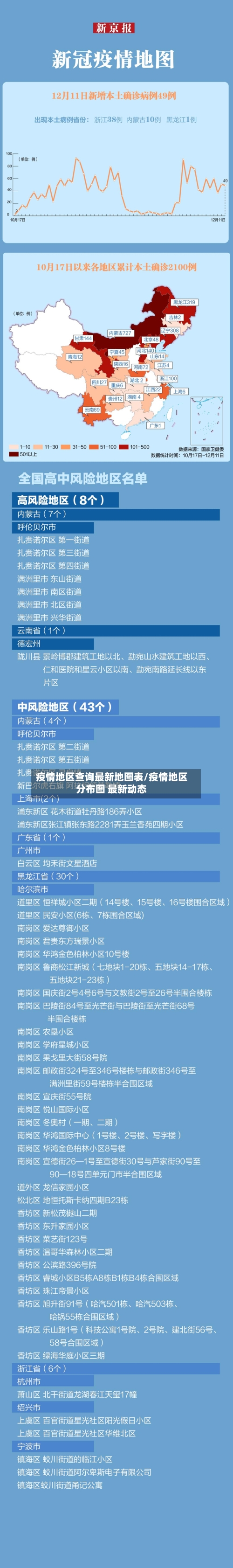 疫情地区查询最新地图表/疫情地区分布图 最新动态-第2张图片