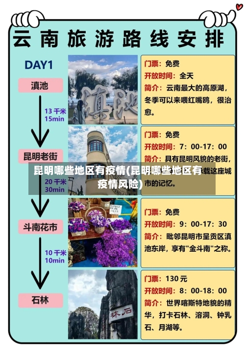 昆明哪些地区有疫情(昆明哪些地区有疫情风险)-第1张图片