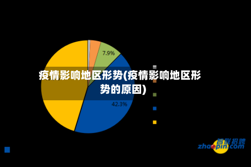疫情影响地区形势(疫情影响地区形势的原因)-第1张图片