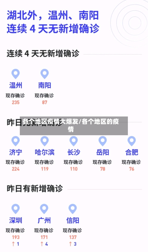 各个地区疫情大爆发/各个地区的疫情-第1张图片
