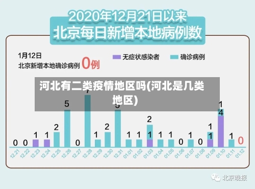 河北有二类疫情地区吗(河北是几类地区)-第1张图片