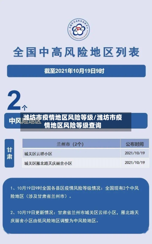 潍坊市疫情地区风险等级/潍坊市疫情地区风险等级查询-第2张图片