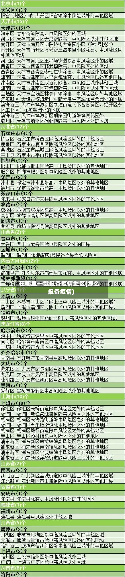 在哪里一键报备疫情地区(怎么报备疫情)-第2张图片