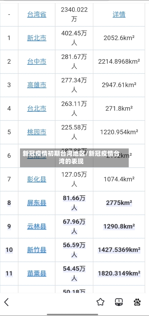 新冠疫情初期台湾地区/新冠疫情台湾的表现-第1张图片