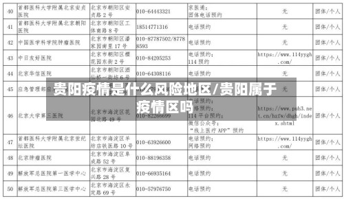 贵阳疫情是什么风险地区/贵阳属于疫情区吗-第1张图片