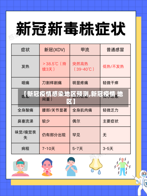 【新冠疫情感染地区预测,新冠疫情 地区】-第2张图片