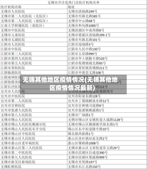 无锡其他地区疫情情况(无锡其他地区疫情情况最新)-第2张图片