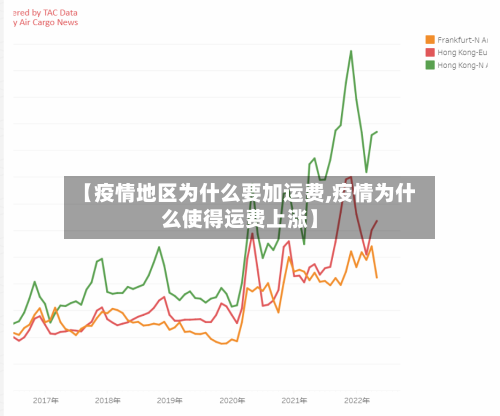 【疫情地区为什么要加运费,疫情为什么使得运费上涨】-第1张图片