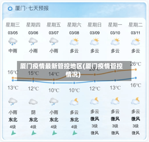 厦门疫情最新管控地区(厦门疫情管控情况)-第1张图片