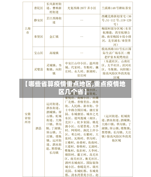 【哪些省算疫情重点地区,重点疫情地区几个省】-第1张图片