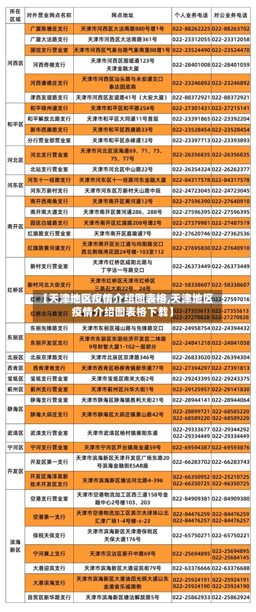 【天津地区疫情介绍图表格,天津地区疫情介绍图表格下载】-第1张图片