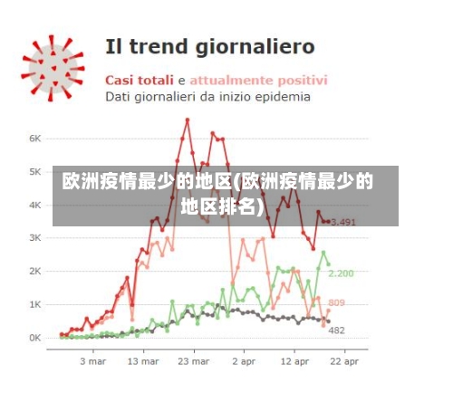 欧洲疫情最少的地区(欧洲疫情最少的地区排名)-第1张图片