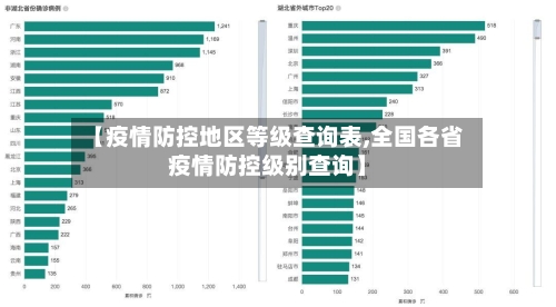 【疫情防控地区等级查询表,全国各省疫情防控级别查询】-第1张图片