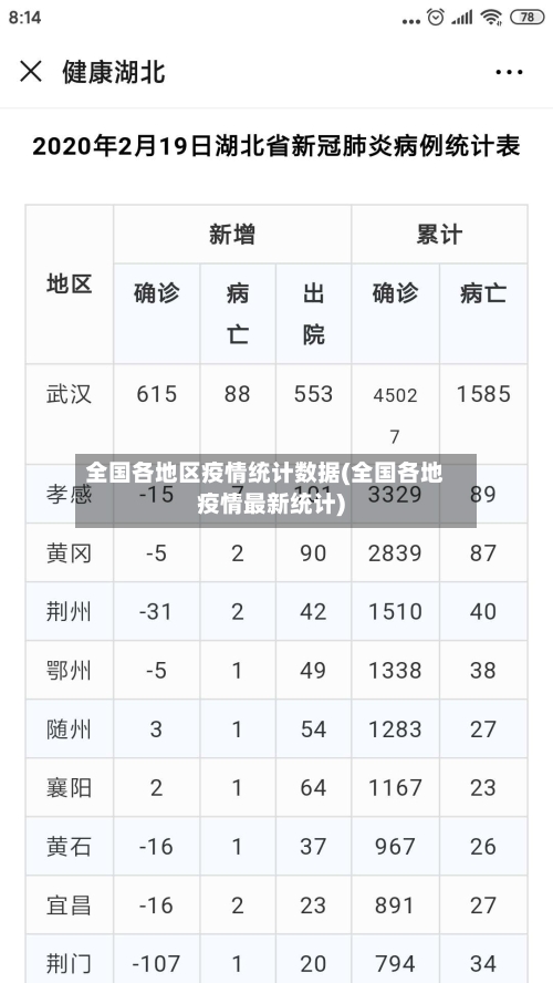 全国各地区疫情统计数据(全国各地疫情最新统计)-第1张图片