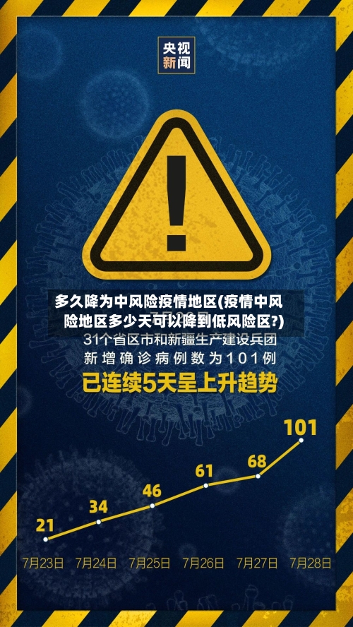 多久降为中风险疫情地区(疫情中风险地区多少天可以降到低风险区?)-第1张图片