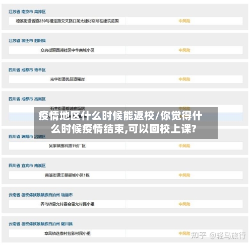 疫情地区什么时候能返校/你觉得什么时候疫情结束,可以回校上课?-第2张图片