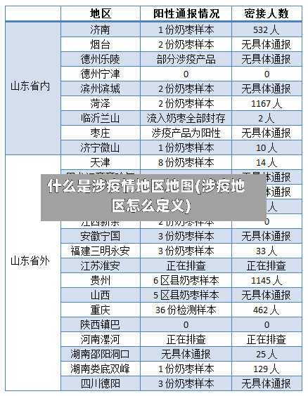 什么是涉疫情地区地图(涉疫地区怎么定义)-第3张图片