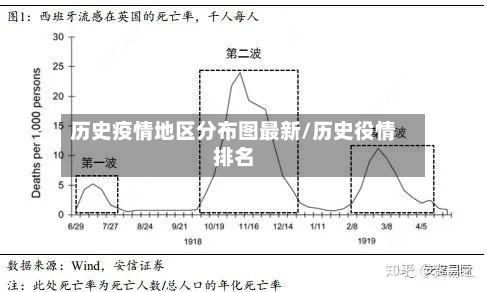 历史疫情地区分布图最新/历史役情排名-第1张图片