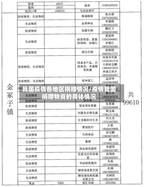 我国疫情各地区捐赠情况/疫情我国捐赠物资的具体情况-第2张图片