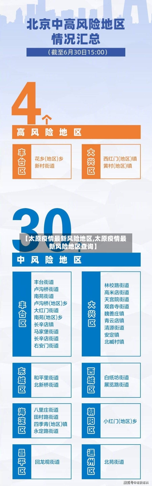 【太原疫情最新风险地区,太原疫情最新风险地区查询】-第1张图片